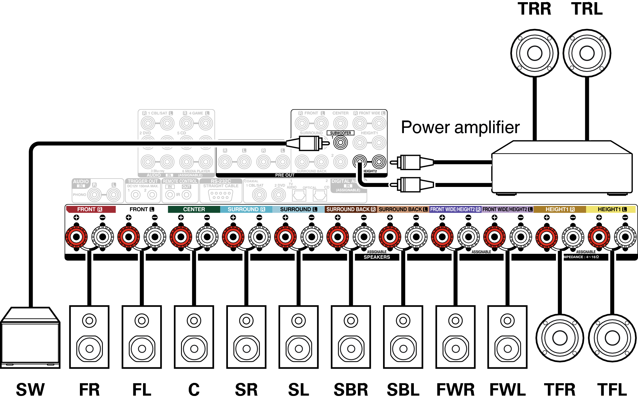 Conne SP 11.1 AVRX5200WE2